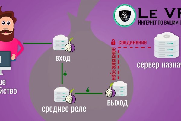 Кракен что продают