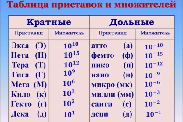 Зайти на кракен